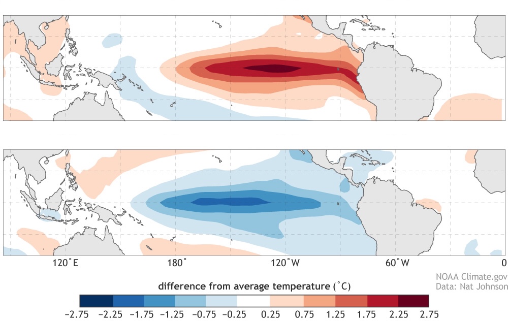 La Niña to weaken, El Niño possible later this year