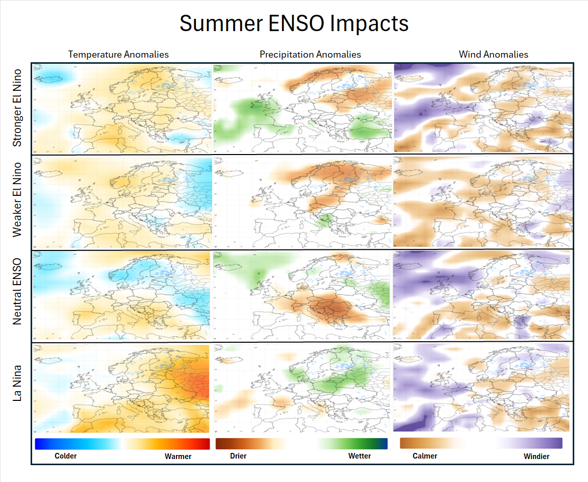 Summer ENSO impacts in Europe. Source: DTN.