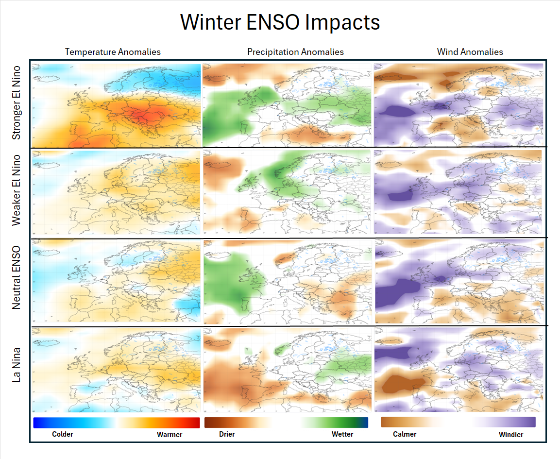 Winter ENSO impacts in Europe. Source: DTN.