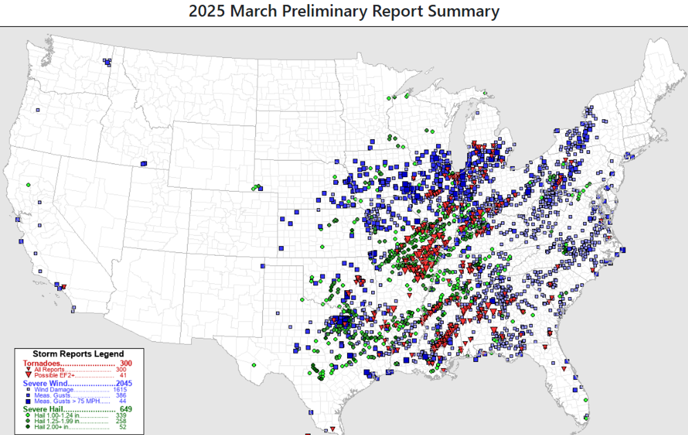 Tornadoes, severe winds, and damaging hail were mainly concentrated east of the Rockies in March 2025. Source: Storm Prediction Center.