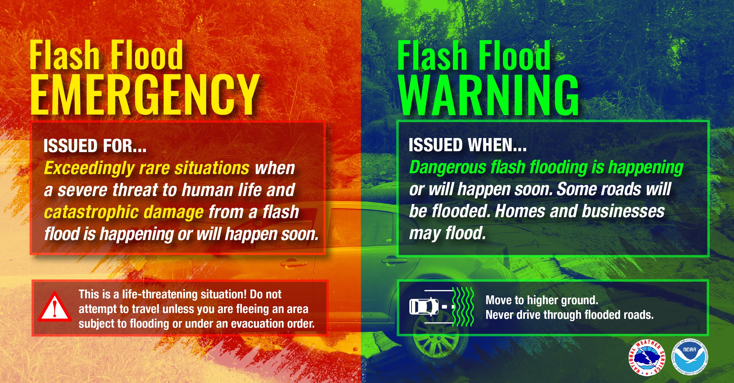 Flash flooding in the US – Turn Around Don't Drown