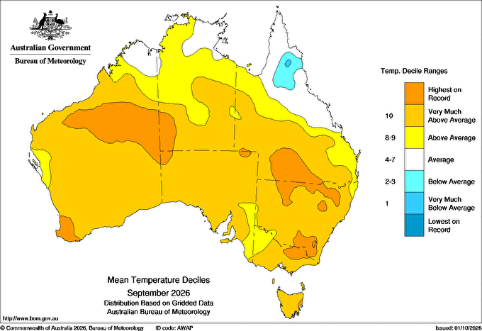 Image: Mean temperature deciles across Australia in September 2026. Source: BoM.