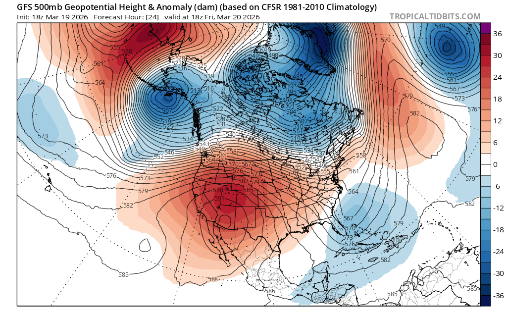 500 hPa geopotential height anomaly on Friday, March 20, 2026. An upper-level heat dome (in red) is the source of extreme warmth for the rest of this week in the West and Plains. Source: TropicalTidbits.com